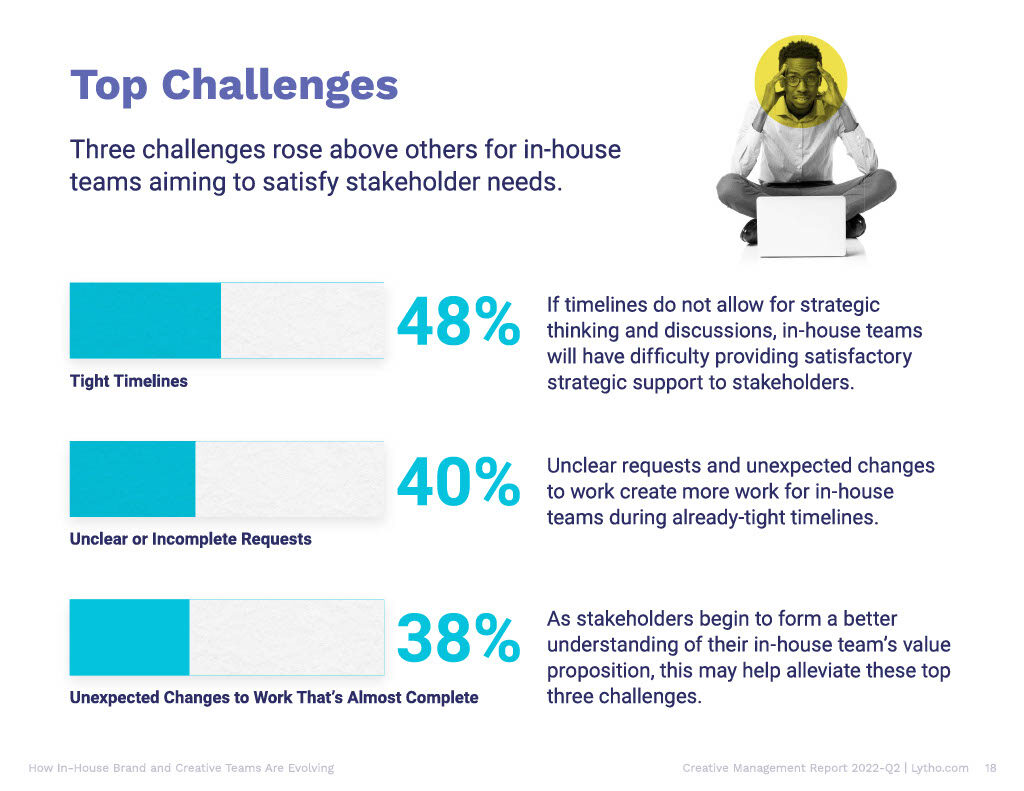 Creative Management Report Q2 2022 Top Creative Team Challenges For 2022