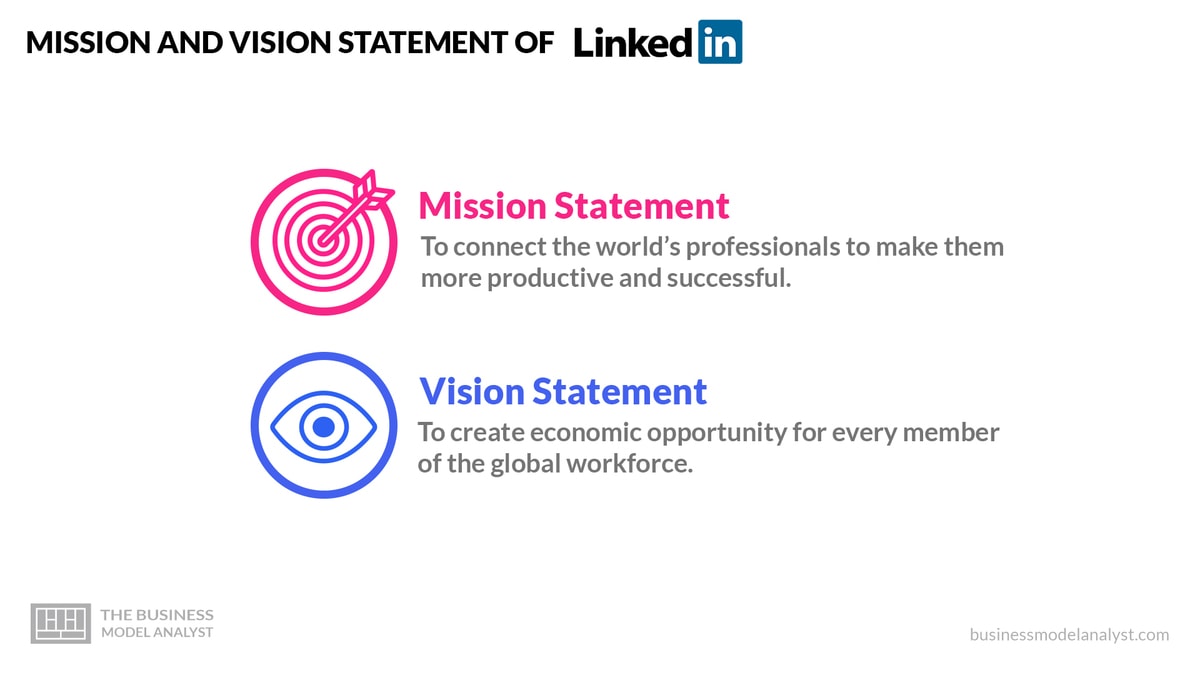 graphic highlighting LinkedIn’s mission and vision statements