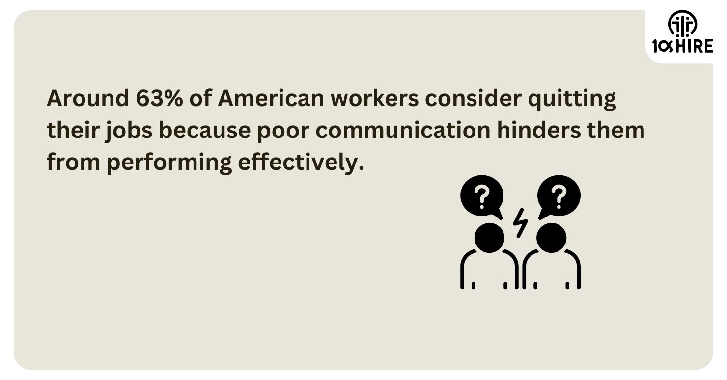 graphic highlighting statistic that says approximately 63% of American workers have considered quitting their jobs due to poor communication