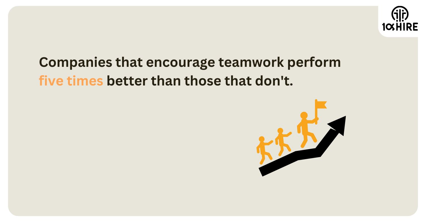 graphic highlighting statistic about how collaborative working environments are five times more likely to be high performers 