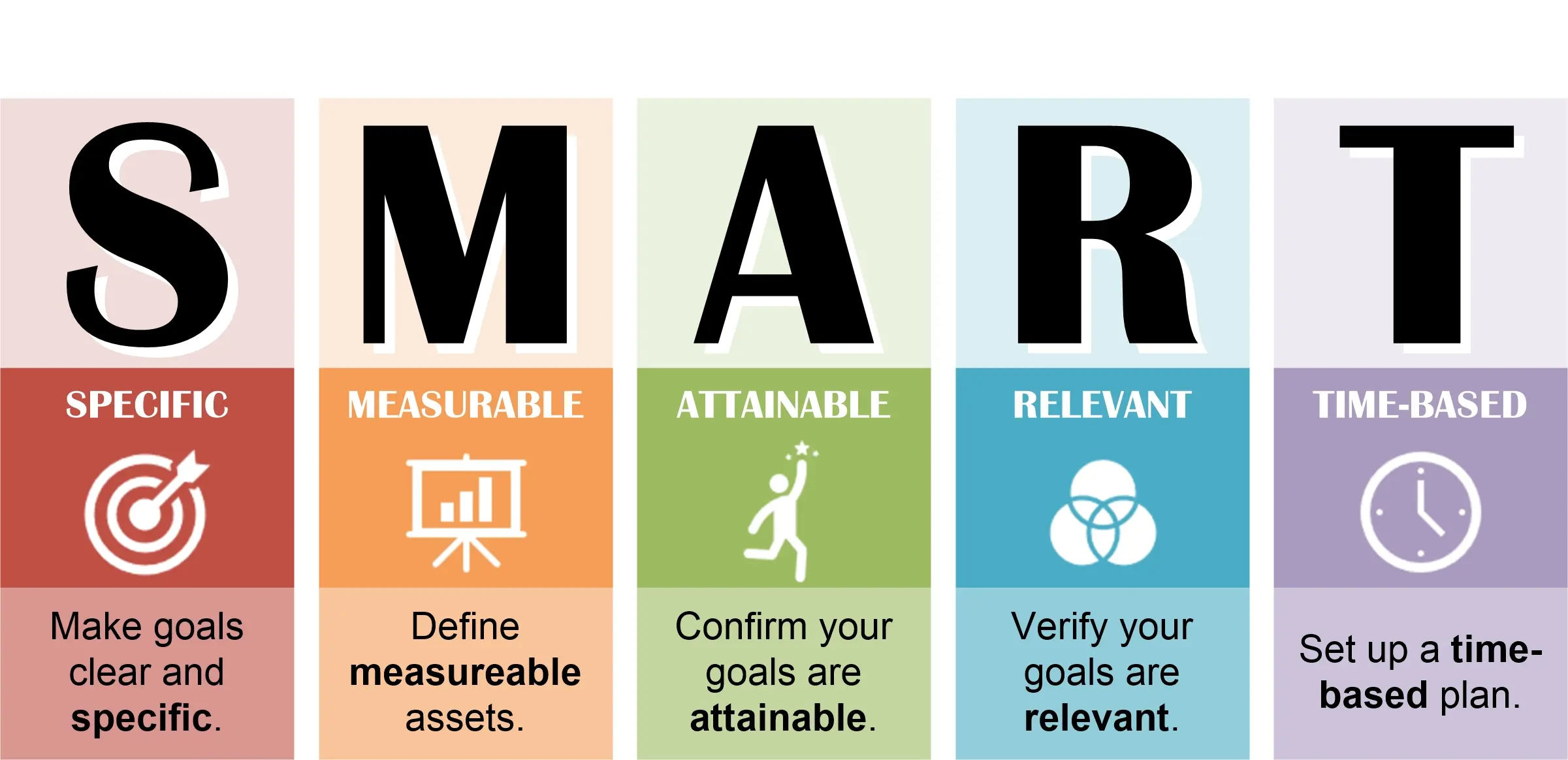 graphic highlighting each component of SMART goals